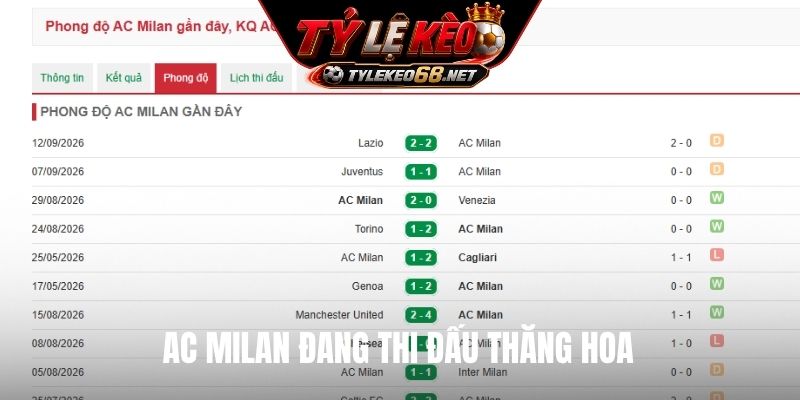 AC Milan đang thi đấu thăng hoa