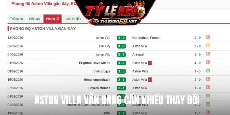 Aston Villa vẫn đang cần nhiều thay đổi