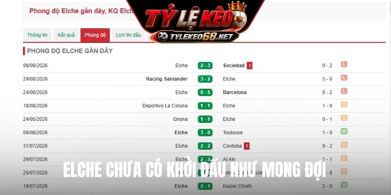 Elche chưa có khởi đầu như mong đợi