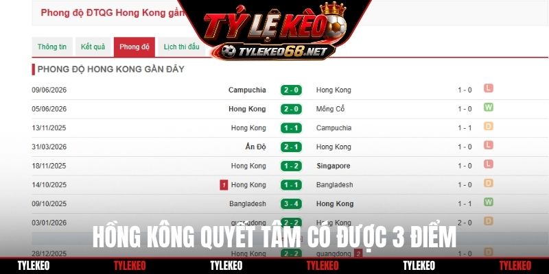 Hồng Kông quyết tâm có được 3 điểm