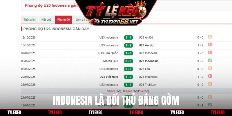 Indonesia là đối thủ đáng gờm