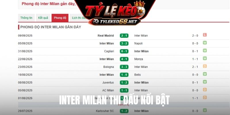 Inter Milan thi đấu nổi bật