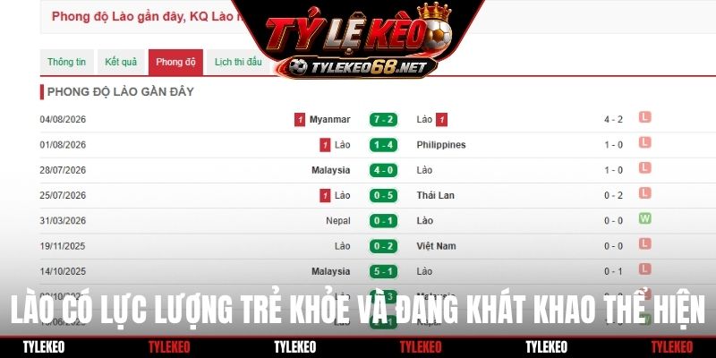 Lào có lực lượng trẻ khỏe và đang khát khao thể hiện