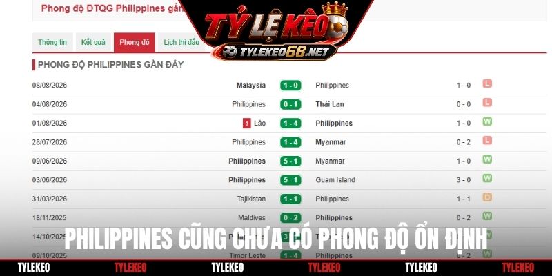 Philippines cũng chưa có phong độ ổn định