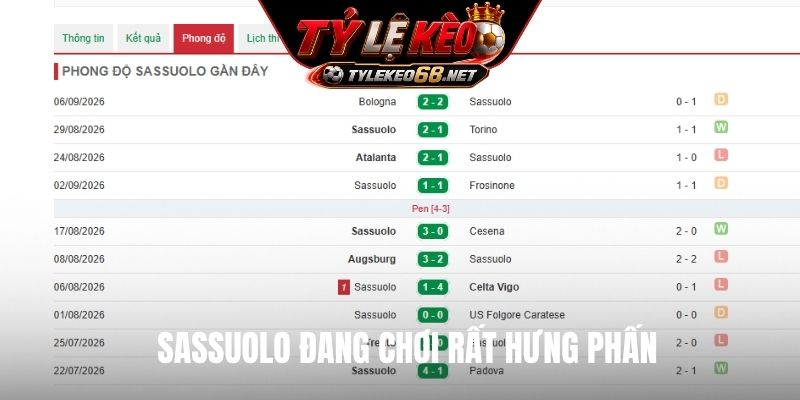 Sassuolo đang chơi rất hưng phấn