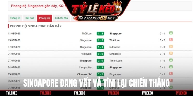 Singapore đang vất vả tìm lại chiến thắng