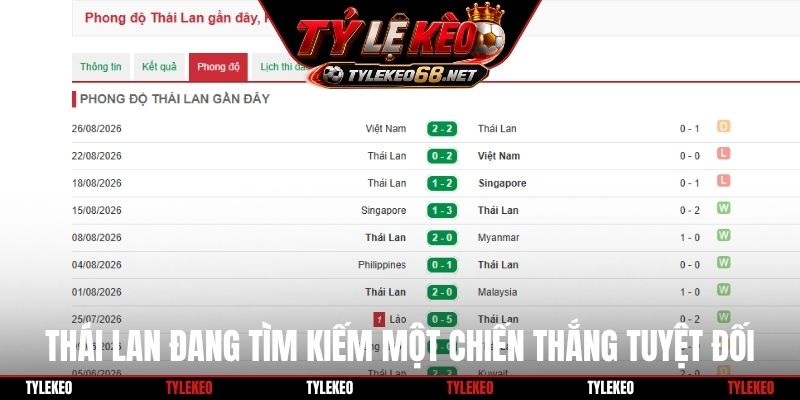 Thái Lan đang tìm kiếm một chiến thắng tuyệt đối