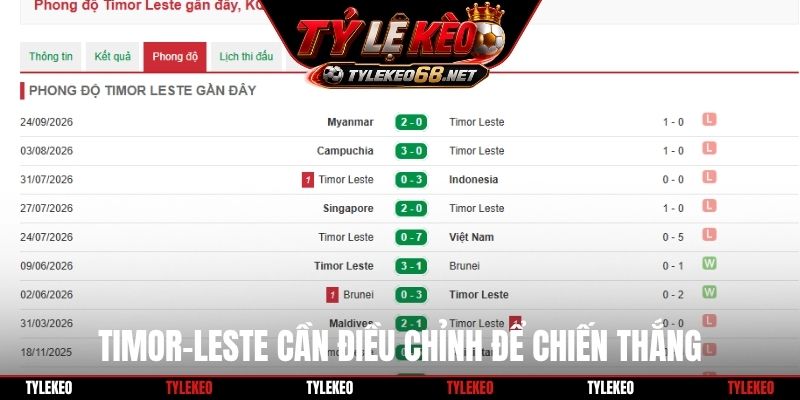 Timor-Leste cần điều chỉnh để chiến thắng