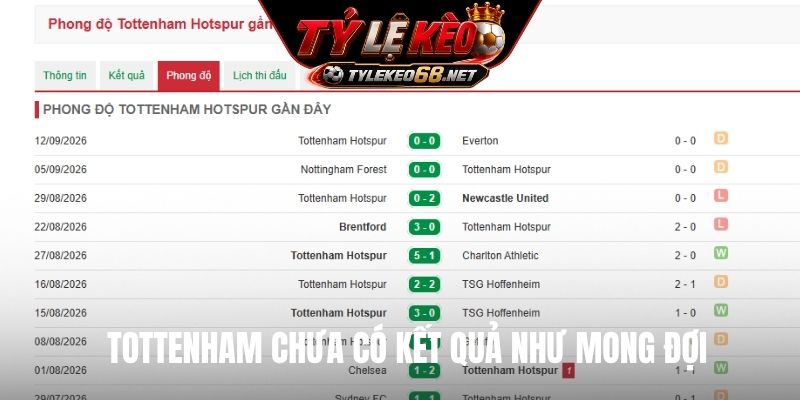 Tottenham chưa có kết quả như mong đợi