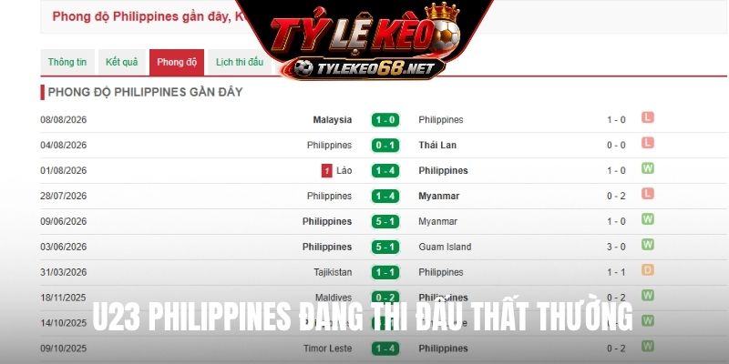 U23 Philippines đang thi đấu thất thường
