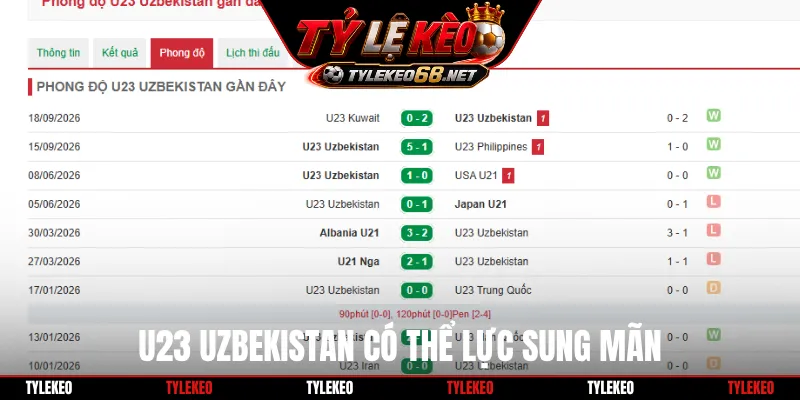U23 Uzbekistan có thể lực sung mãn