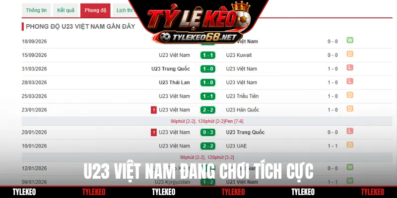 U23 Việt Nam đang chơi tích cực