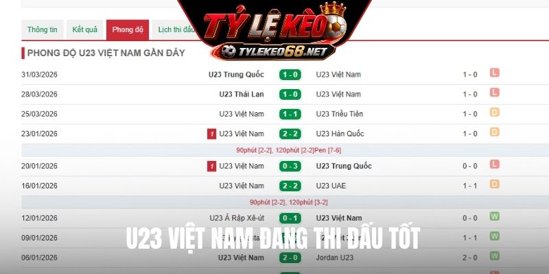 U23 Việt Nam đang thi đấu tốt