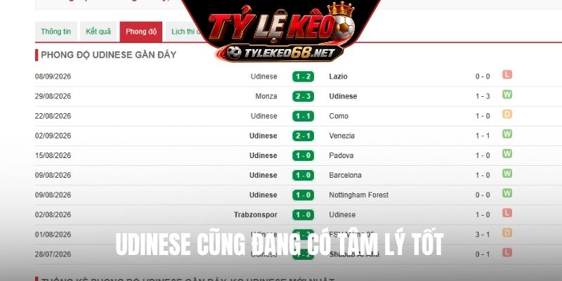 Udinese cũng đang có tâm lý tốt
