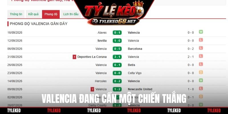 Valencia đang cần một chiến thắng