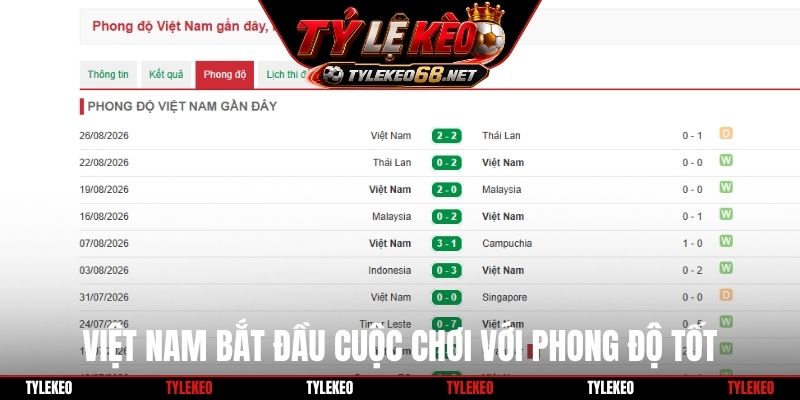 Việt Nam bắt đầu cuộc chơi với phong độ tốt