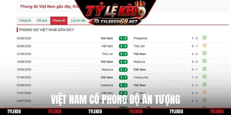 Việt Nam có phong độ ấn tượng