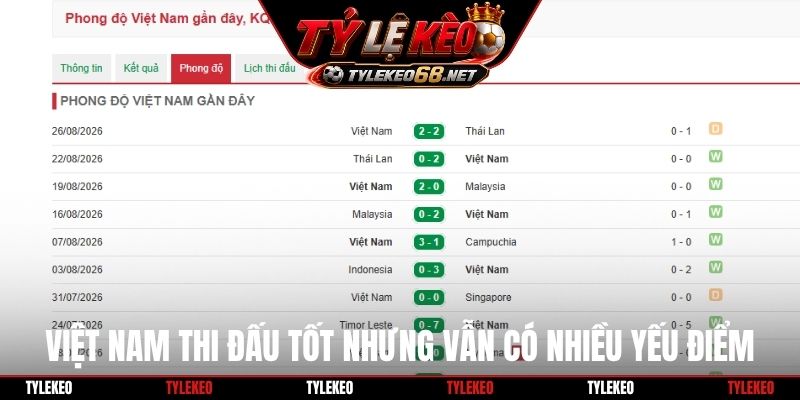 Việt Nam thi đấu tốt nhưng vẫn có nhiều yếu điểm